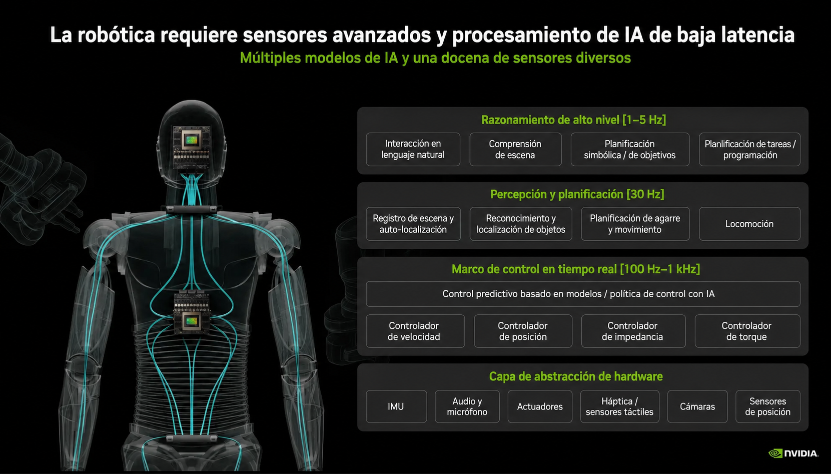 Robótica humanoide en entorno industrial
